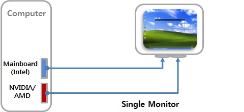 單顯示器-Intel® Quick Sync video啟用