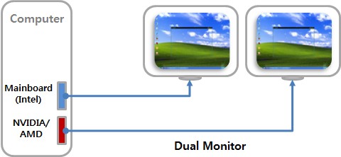 雙顯示器-Intel® Quick Sync video啟用