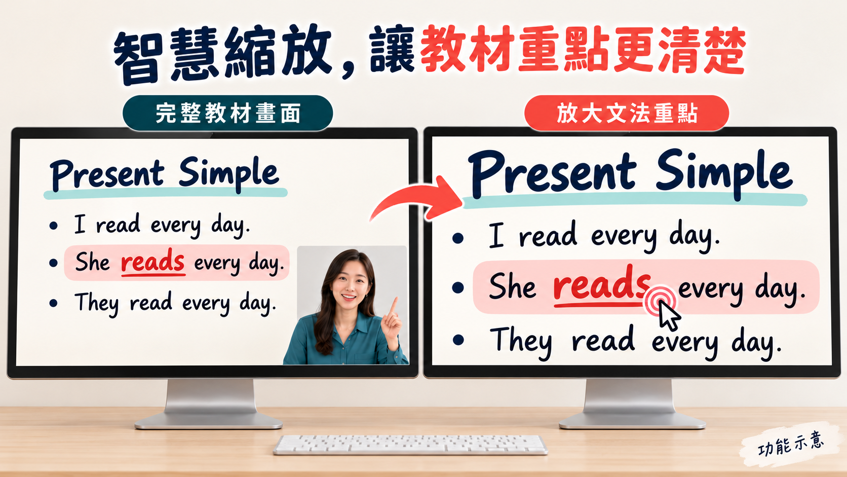 智慧縮放放大英文教材重點，完整畫面與放大細節對照