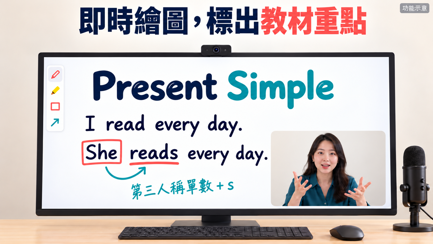 即時繪圖示意：框線、箭頭與底線標出英文教材的文法重點