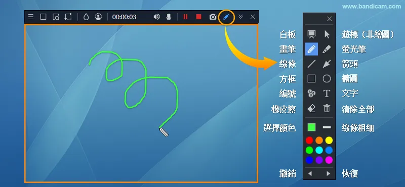 Bandicam 繪圖工具列:白板、游標(非繪圖)、畫筆、螢光筆、線條、箭頭、方框、橢圓、編號、文字、橡皮擦、清除全部、選擇顏色、線條粗細、撤銷與恢復