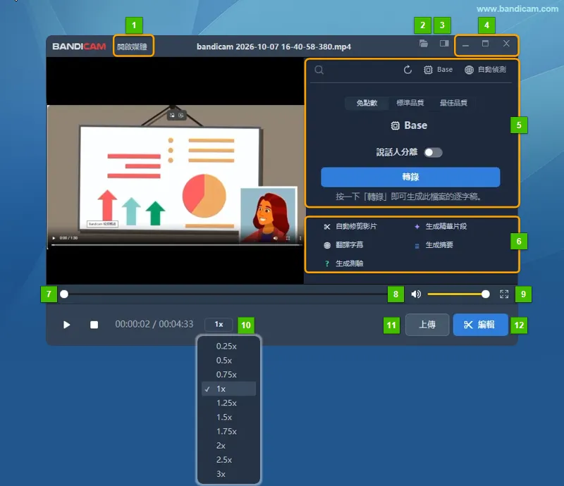 Bandicam 內建播放器，標示開啟媒體、視窗工具、轉錄、AI 工具、播放進度、音量、全螢幕、播放速度、上傳與編輯 12 項功能