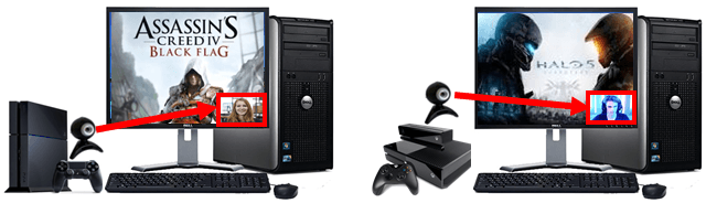 網路攝影機覆蓋