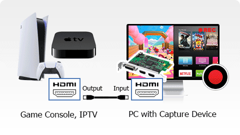錄製 IPTV, 網路影片,電視盒,Apple TV 等 IPTV, 網路影片,電視盒,Apple TV