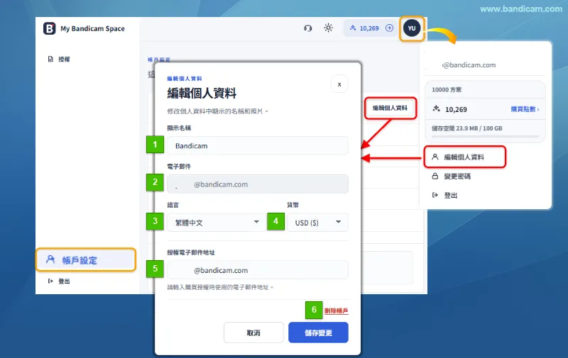 My Bandicam Space 編輯個人資料頁面，依序標示顯示名稱、電子郵件、語言、貨幣、授權電子郵件地址與刪除帳戶