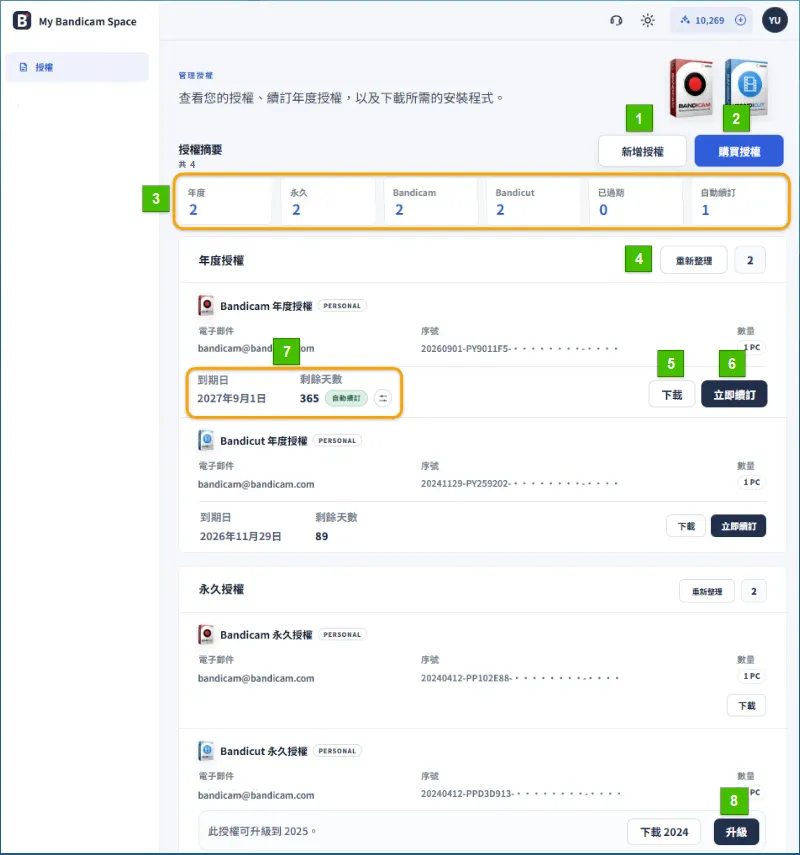 My Bandicam Space 授權管理頁面，依序標示新增授權、購買授權、授權摘要、重新整理、下載、立即續訂、升級與續訂資訊